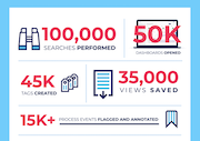 Infograph Snippet