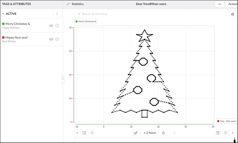 Happy Holidays from TrendMiner